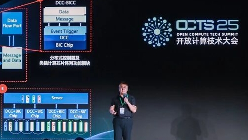 演讲实录｜阿里云卢晓伟：超大规模MoE推动AI基础设施重构